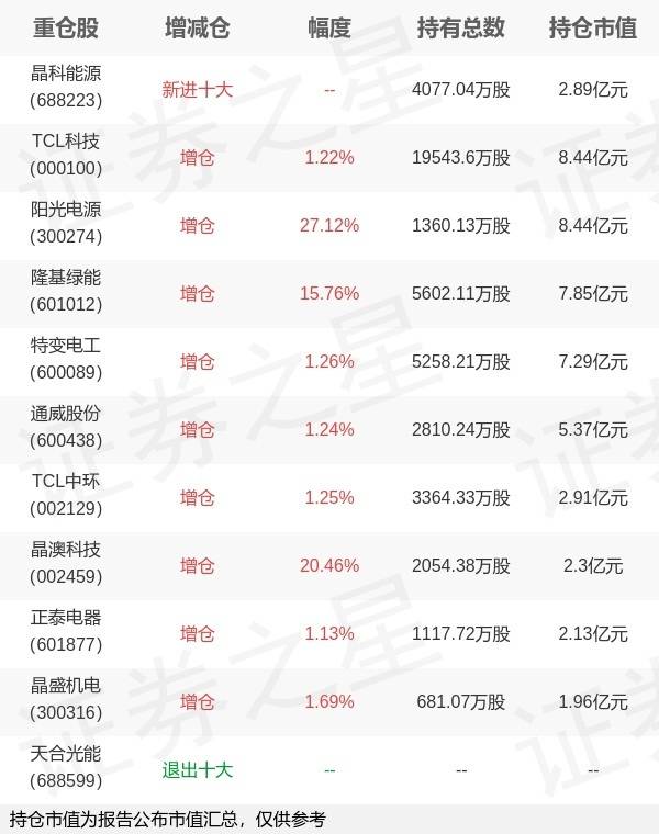 彩83彩票app平台-湖北工程公司中标德州市庆云县210兆瓦分布式光伏发电项目