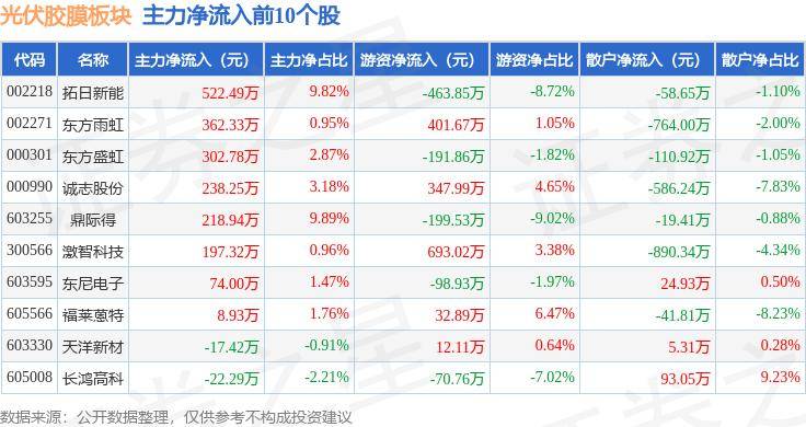 奥洲幸运5开盘官网-光伏革新加速，通威股份打造光伏“生态”