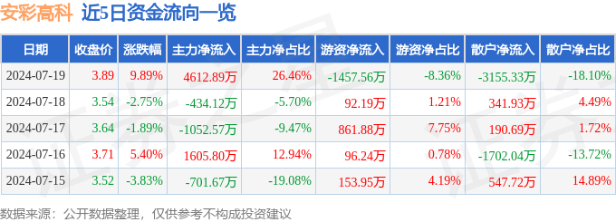 288cc彩票1.1.0版本-一周复盘 | 弘元绿能本周累计上涨2.27%，光伏设备板块上涨2.03%