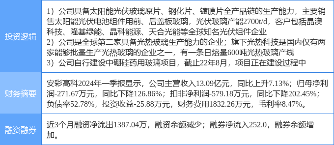 新宝gg登陆平台登录-中科云网光伏子公司被爆欠薪 光伏项目尚未产生效益