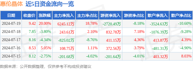 亚洲彩票app软件下载-宏电技术申请 COD 传感器专利，提高 COD 检测的精准度