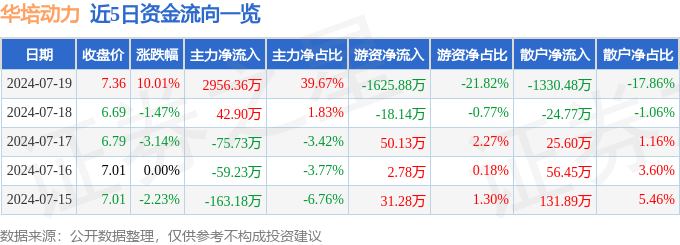 4G彩票-曝三星3层堆栈式传感器将问世 最高2亿像素 S25首发？