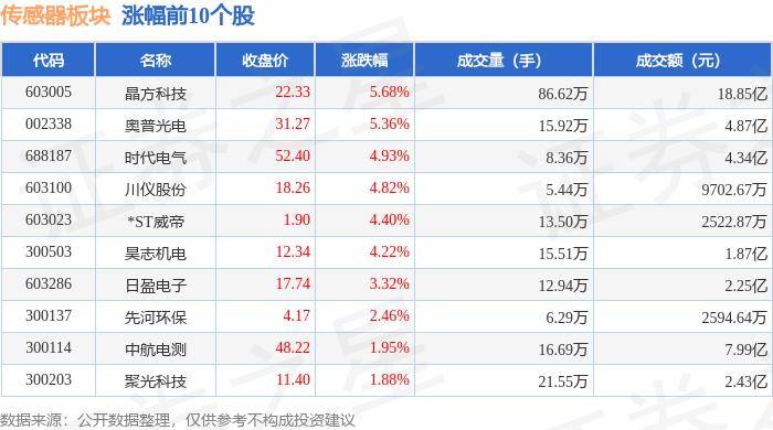 快游斗地主-崇达技术：公司的IC载板有应用于AI传感器领域