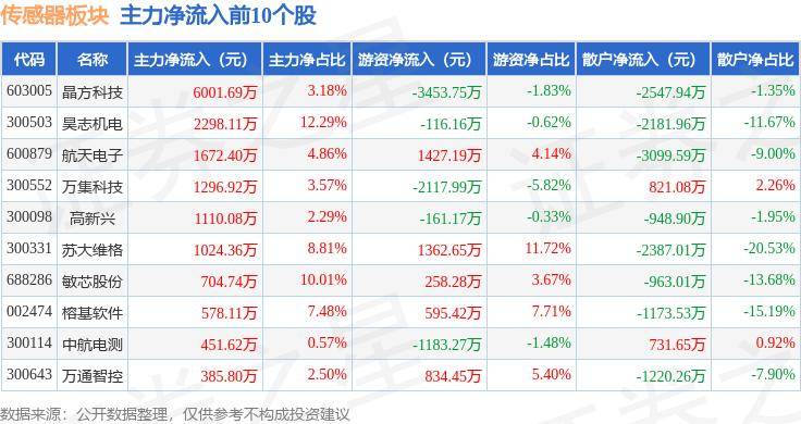 欢乐暗宝-豪威推出OV50M40图像传感器 50MP高分辨率