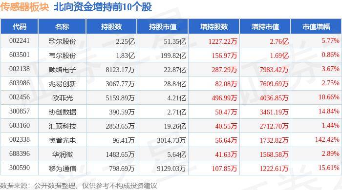 595彩票软件使用方法-奥迪威：2024年半年度传感器和执行器营业收入增长36.79%和25.88%