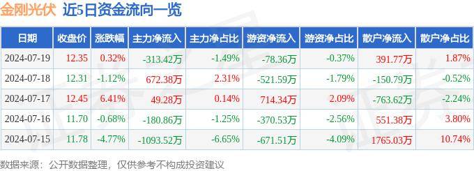 工信部拟出台新规 加速光伏制造行业落后产能淘汰-999彩票官网app下载