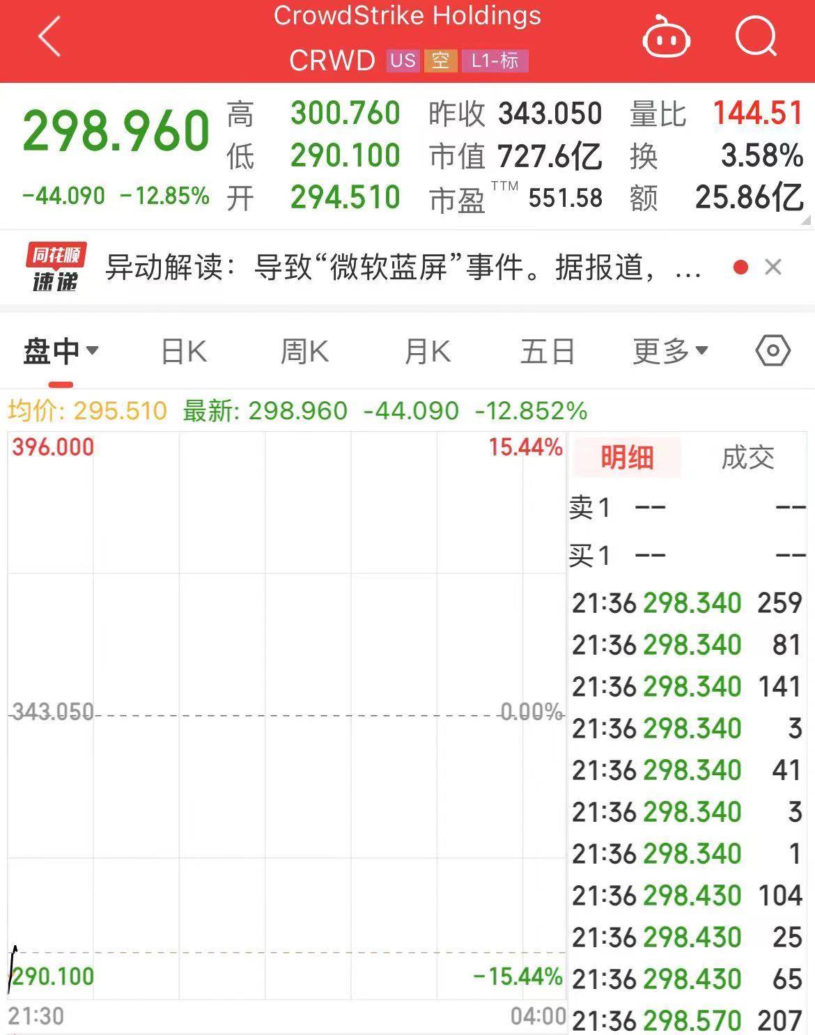 皇冠hg1088官方下载-实力上榜！正泰电源入选“2024中国光伏逆变器上市企业15强”