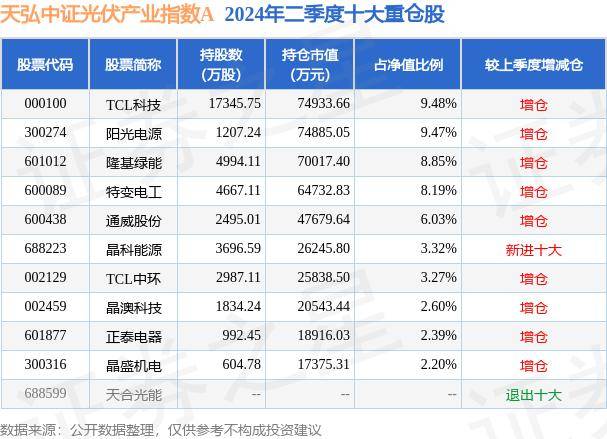 ku娱乐网页-金刚光伏（300093）7月11日主力资金净买入619.53万元