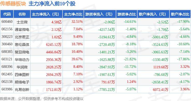 大发中彩网-凯晟动力技术（嘉兴）申请基于传感器的流量调节系统专利，实现流量智能调节