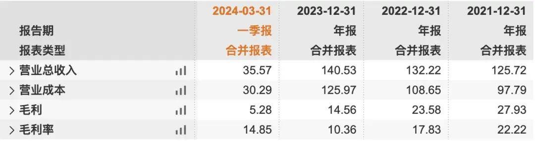 A股，低开高走！汽车、半导体，涨停潮！