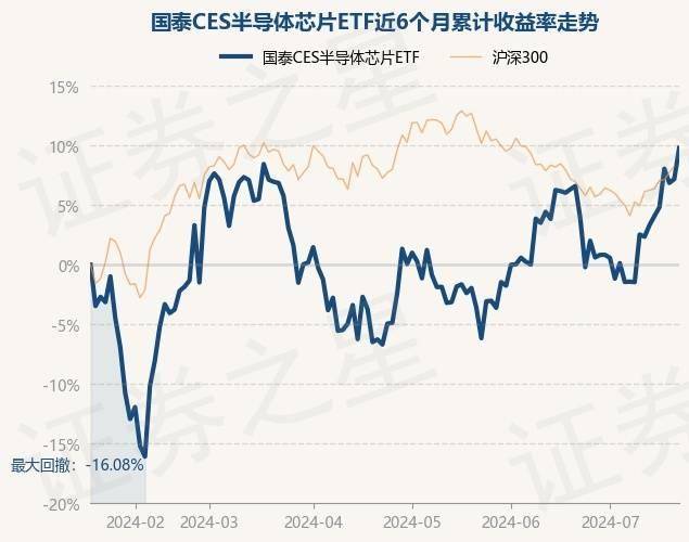 一周复盘 | 源杰科技本周累计下跌6.03%，半导体板块下跌5.60%