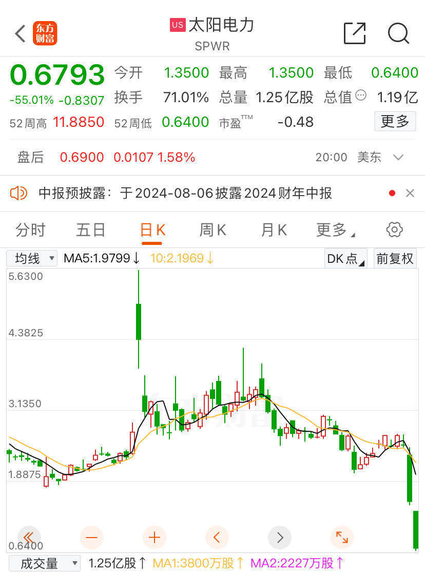 9g彩票app下载-墨玉县60万千瓦光伏治沙项目启动