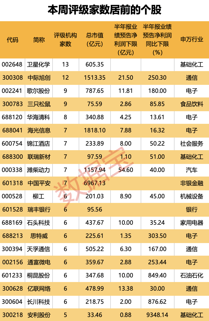 966棋牌在线登录网址-SHEIN仓库屋顶光伏项目持续拓展 一年减碳排放超2000吨