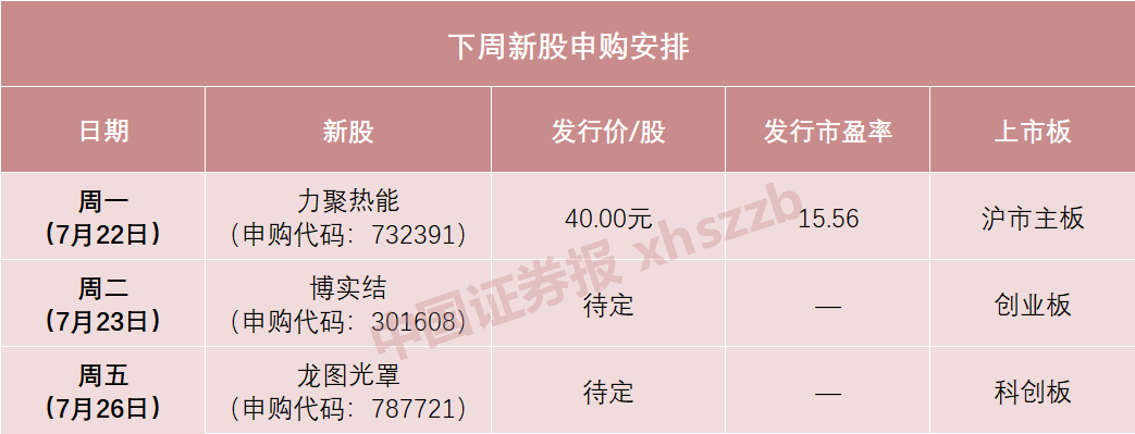 2024年一季度EDA/半导体IP市场同比增长14.4%