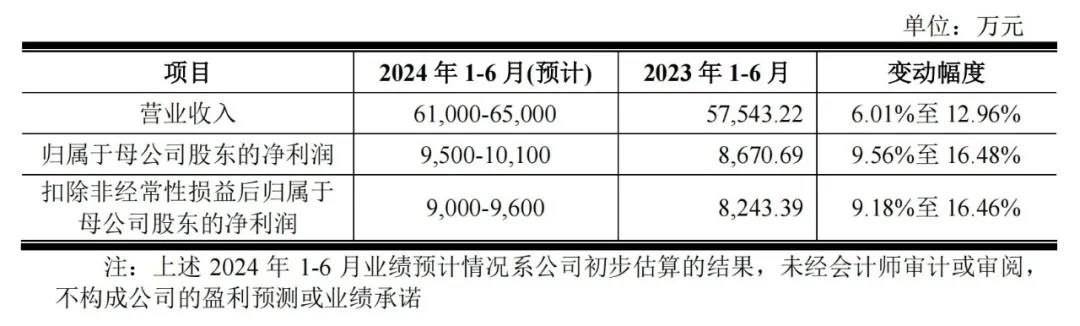 波及芯片？三星爆发大规模罢工！韩媒：半导体部门员工是罢工主力