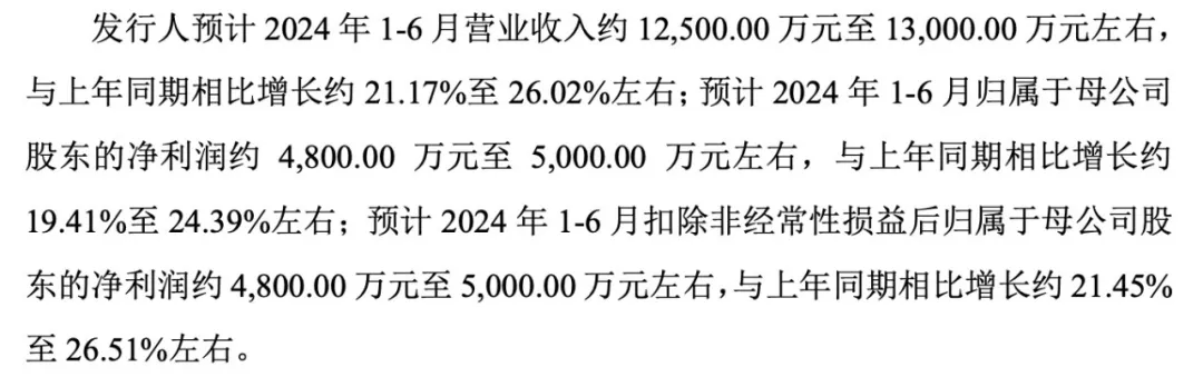 2024年一季度EDA/半导体IP市场同比增长14.4%