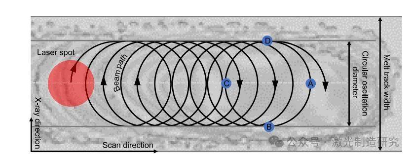 中国科学家首次从太空传回完整月亮X射线图像