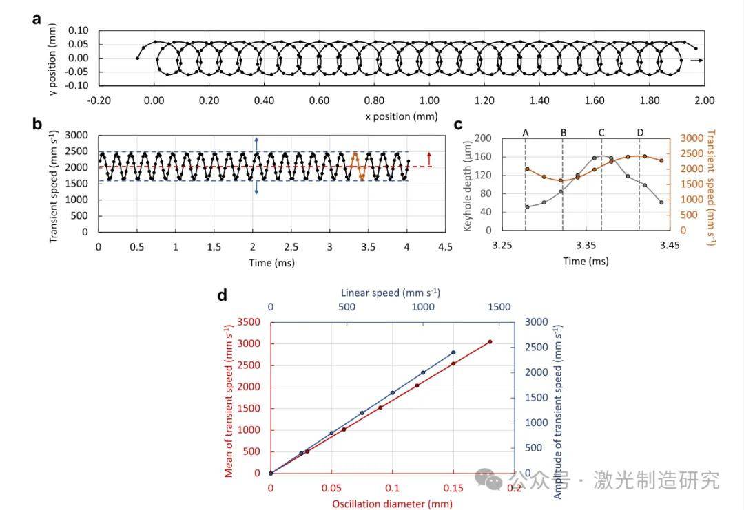 EDX（能量色散X射线光谱法）