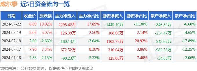 越南河内5分彩开奖网站-苏奥传感：传感器在无人驾驶技术中，负责环境感知和数据收集