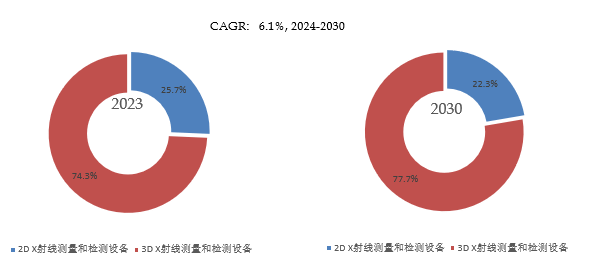 广东吉泰医疗科技有限公司以4152000元中标移动式C形臂X射线机（中型）项目