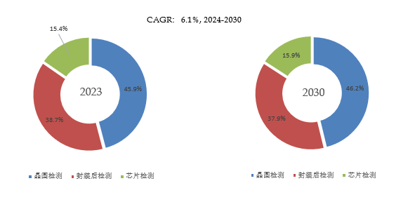 三维X射线检测简介