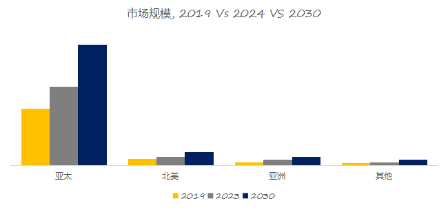 EDX（能量色散X射线光谱法）