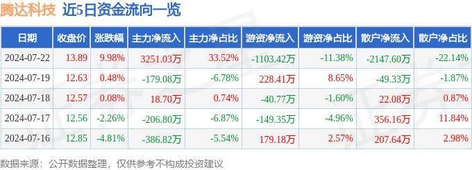 聚星jx娱乐-打造“五维一体”模式标杆！津沽污水处理厂分布式光伏发电项目顺利并网