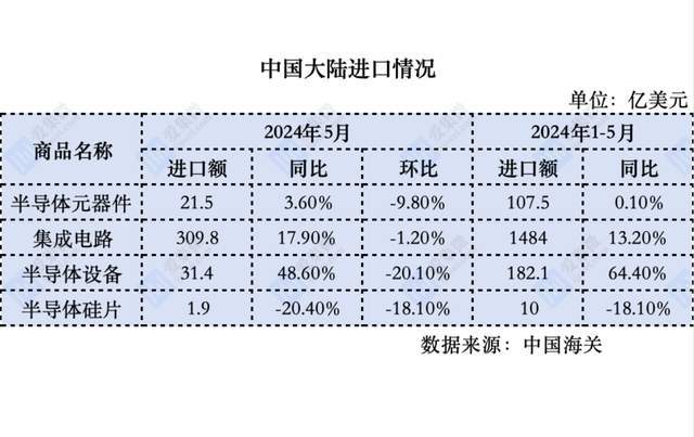 第十二届半导体设备与核心部件展示会9月底将于无锡开幕