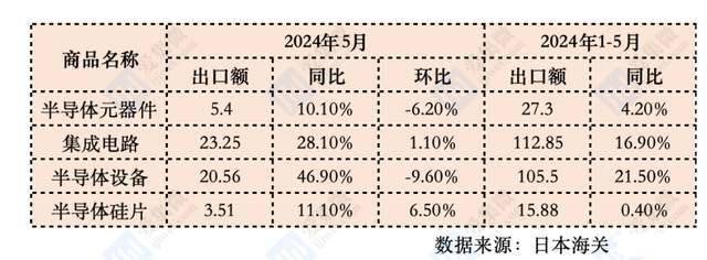 东方证券：关注国内半导体设备和模拟公司的外延发展机会