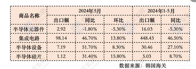 超威半导体上涨3.12%，报134.24美元/股