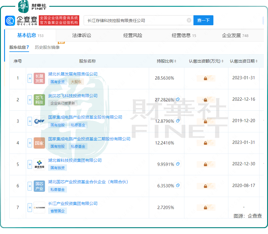 行业大浪淘沙，又一半导体企业倒在黎明前