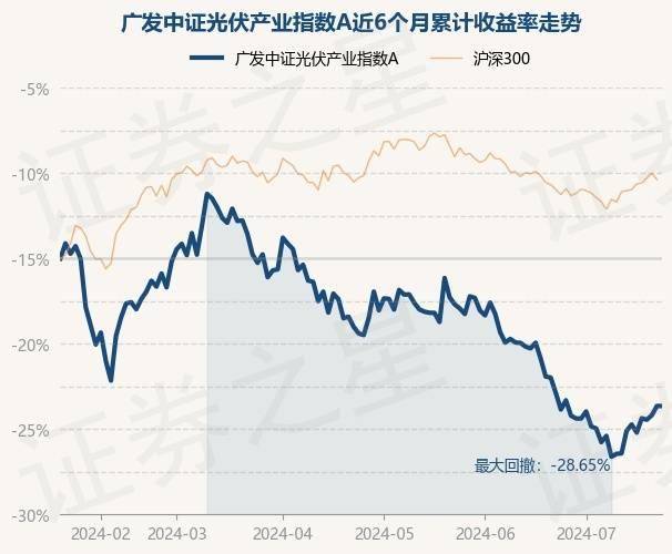 k178捕鱼游戏中心-7月16日基金净值：天弘中证光伏产业指数A最新净值0.5838，涨2.12%