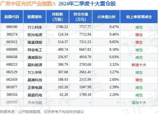 DIII彩乐园下架了吗-中国石化拟建万座光伏站点