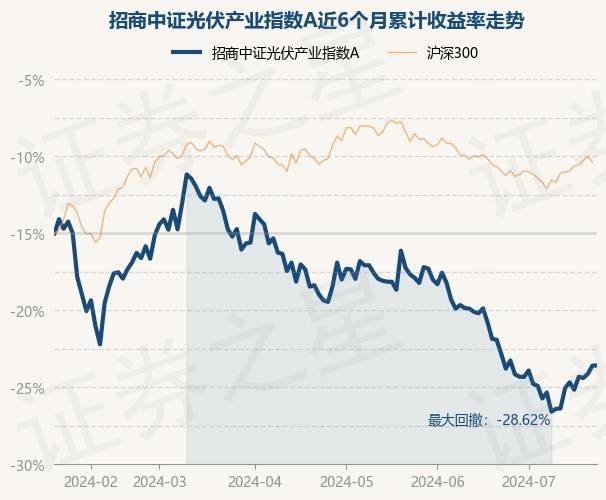 新加坡天天彩8点05分开奖-光伏全面出海可期，光伏概念股集体反弹，光伏ETF基金(159863)盘中上涨2.28%