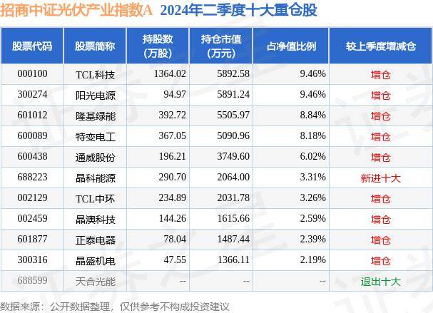 哪个是玩时时彩的正规平台-“泰”City啦！上能电气东南亚工商业光伏进程再提速