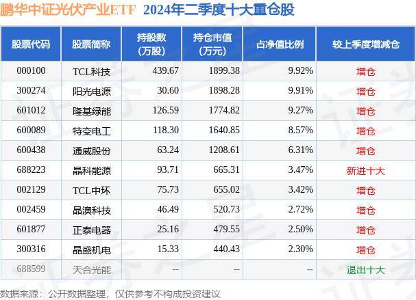 9b彩票软件下载-江河集团：公司已布局城镇光伏的定制化组件业务，在浠水的异型光伏组件生产基地已于2023年中旬顺利投产