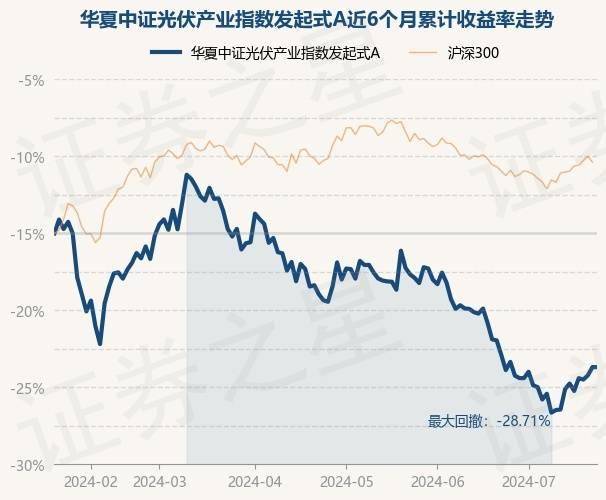 老版256官方彩票网-一周复盘 | 京运通本周累计下跌3.97%，光伏设备板块上涨2.03%