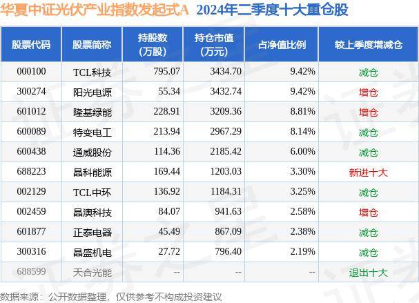 皇家娱乐在线-多家光伏企业中报预亏 8公司或亏逾10亿元