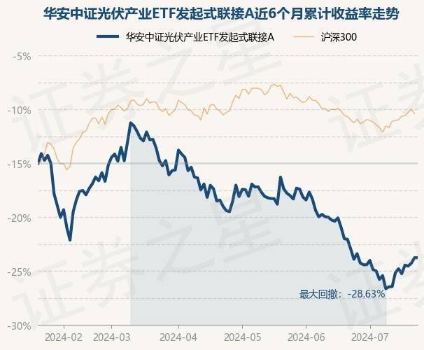 660882风凰天机七肖中-ETF主力榜 | 光伏ETF(159857)主力资金净流入965.96万元，居可比基金前2