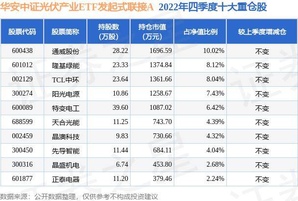 澳门威尼斯人ag-双良新能科技超级光能系列高效光伏组件获韩国工业标准KS认证