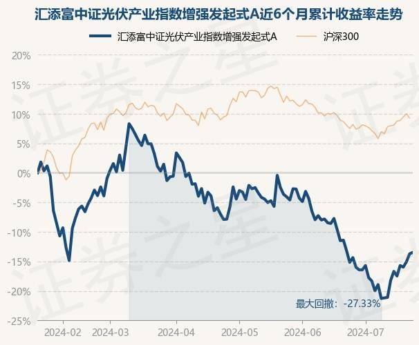 新彩网手机版的-光伏企业大面积亏损，石英股份的石英砂也卖不动了！