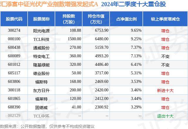 AOA普通扑克发牌软件-金刚光伏：中标大唐集团光伏组件集中采购