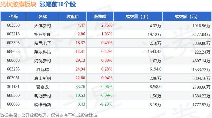 9.99倍率彩票平台下载-光伏设备行业23日主力净流出7.3亿元，阳光电源、隆基绿能居前