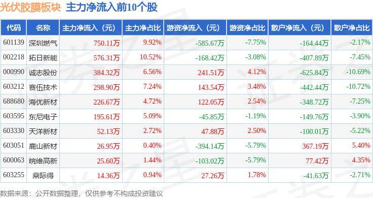 澳门葡京赌城app下载安卓-【ETF动向】7月18日华泰柏瑞中证光伏产业ETF基金涨0.44%，份额减少8200万份