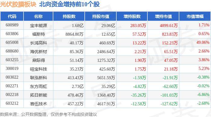 7168彩票最新版官方版下载-中石化拟新建一万座光伏站点