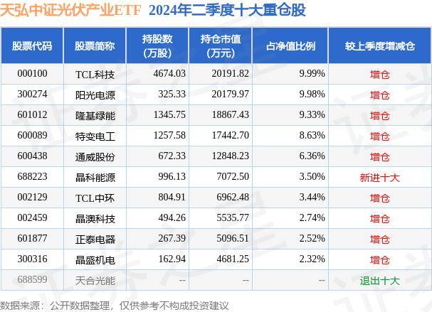 4g娱乐彩票官方下载-新能源企业集体“掘金”沙特 光伏行业加速中东市场一体化布局