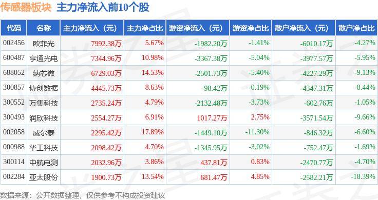 808彩票网官网-CrowdStrike：超97%的Windows传感器重新上线