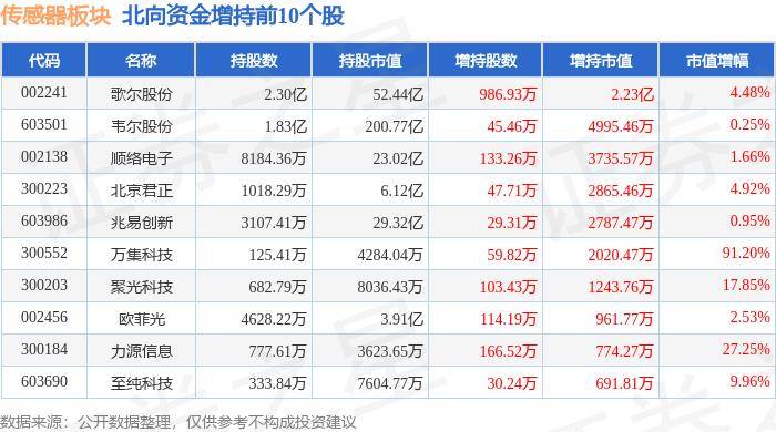 新加坡马票4d开奖号码-华培动力：公司传感器产品主要应用于发动机系统、尾气排放系统、车身系统