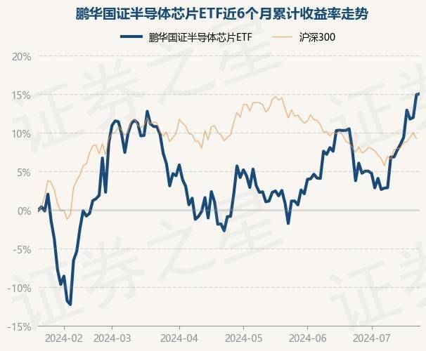 8月2日基金净值：国联安中证半导体ETF最新净值0.7294，跌2.93%