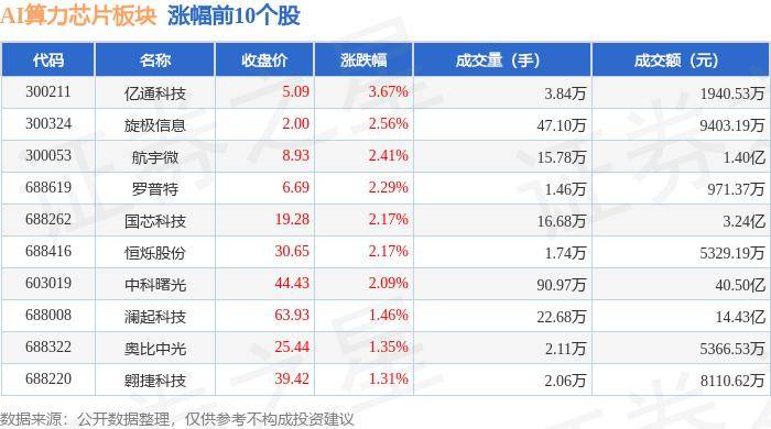 256 彩票官方下载安卓版-Tenstorrent推出基于RISC-V架构的高性能AI芯片